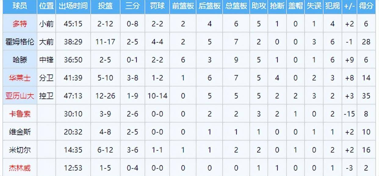 九游体育入口-赛地聚焦——CBA常规赛转会期热度飙升，俄克拉荷马雷霆迎来里程碑，话题不断，细节决定成败的简单介绍